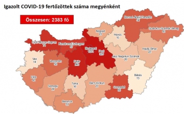 Meghalt 11 koronavírus-beteg, 2383-ra emelkedett a fertőzöttek száma Magyarországon