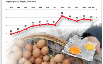 Hiába az adócsökkentés, mégis drágulás vár ránk?